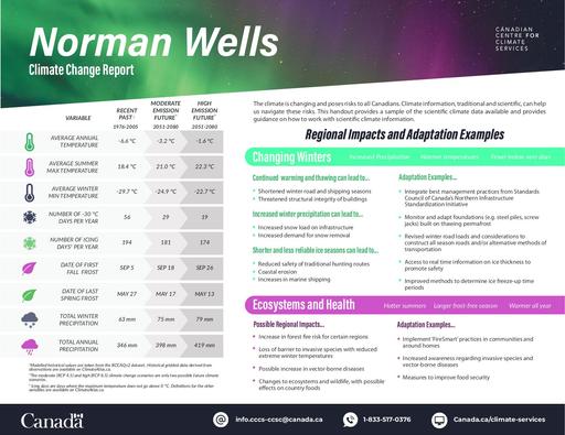 Norman Wells Climate Change Report