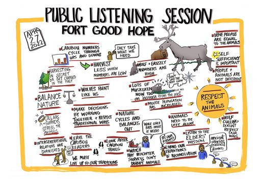 22-04-27 Délı̨nę 2021 PLS - Fort Good Hope Graphic Recording Approved
