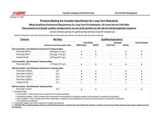 24-02-27 ECC Submission - Fire Retardant - 2021 1005 CIFFC Quality Products List (QPL)
