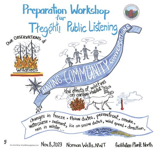 23-11-08 PLS Preparation Workshop 5.1