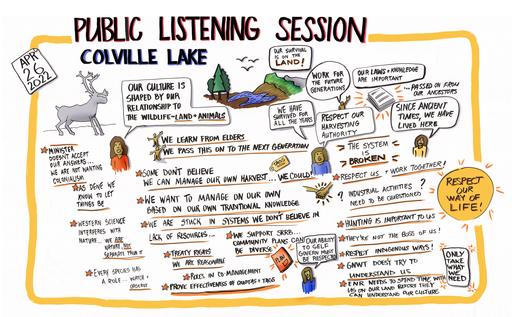 22-04-26 Délı̨nę 2021 PLS - Colville Lake Graphic Recording Approved
