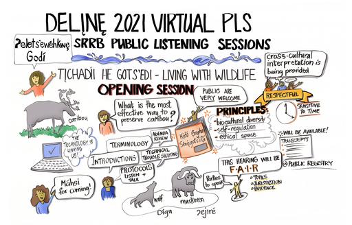 22-04-25 Délı̨nę 2021 PLS - Opening Sessions Graphic Recording Approved